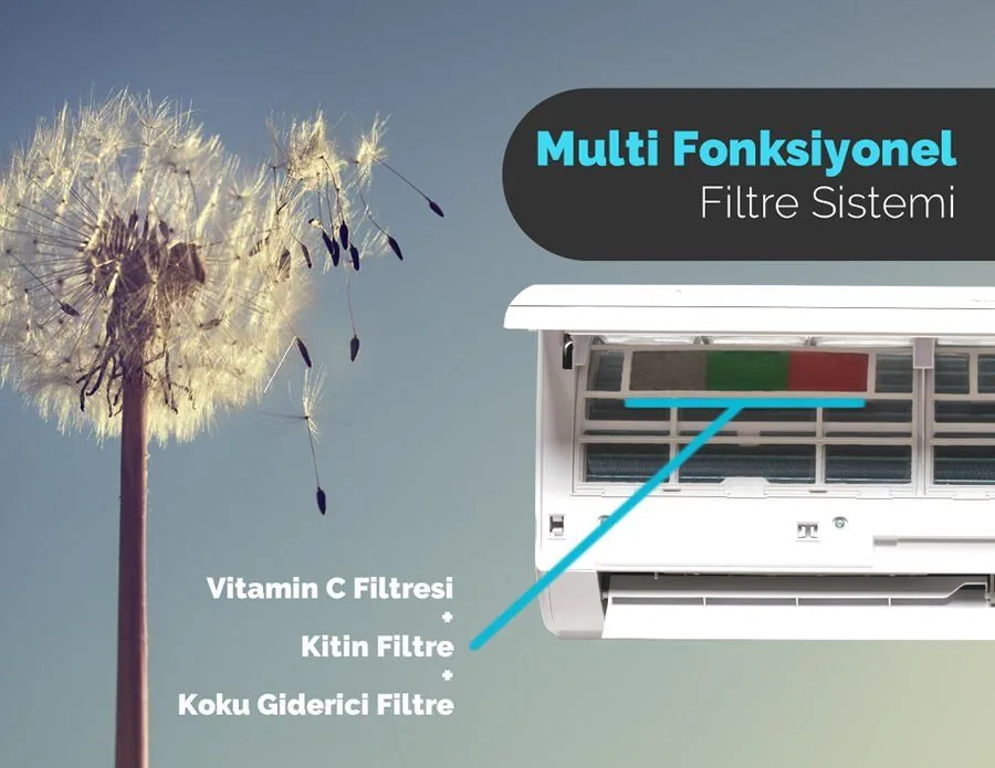 GREE Multi Fonksiyonel Filtre — görsel 2